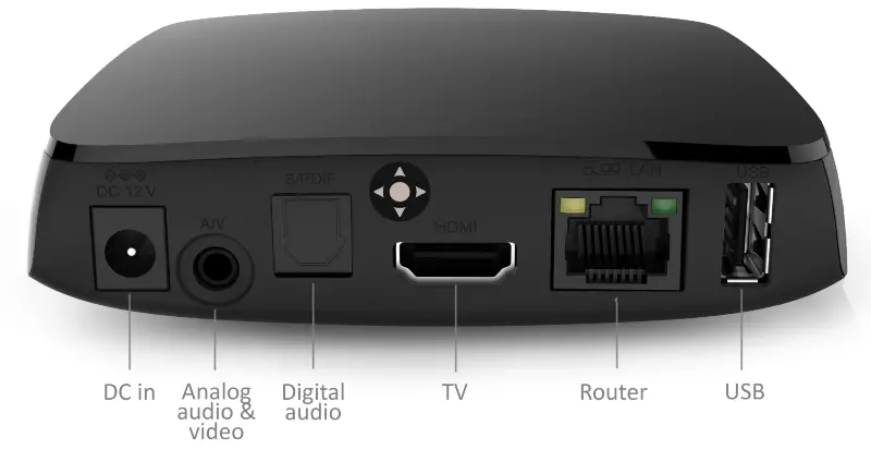 Smartlabs SML 5045W6 Set Top Box - Back Panel