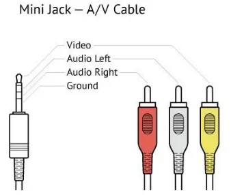 Smartlabs SML 5045W6 Set Top Box - Ports