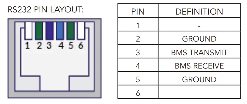 HUBBLE AM-2 5.5kWh Lithium Battery Installation illustration