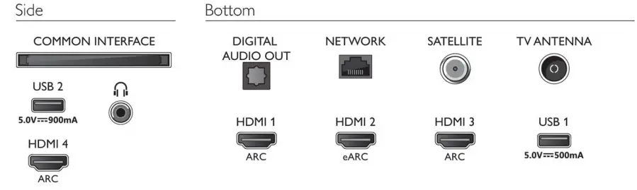 PHILIPS-58PUS9006-4K-UHD-Android-TV-FIG-11