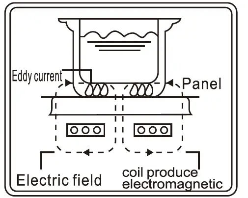 IBELL-slim-50-2200-watt-Induction-Cooktop-03