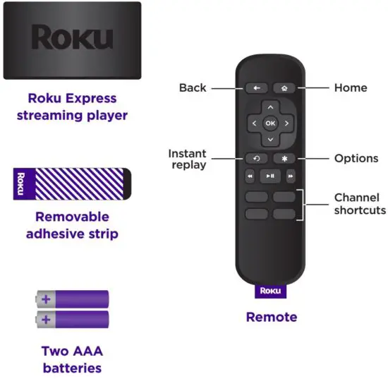 FIG 1 What’s included