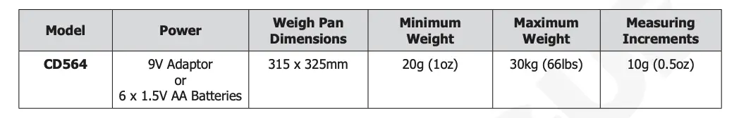 Technical Specifications