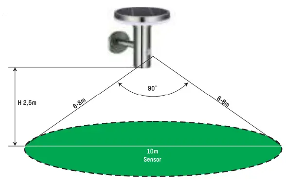 LED-s-light-1000562-LED-Solar-Outdoor-Wall-Fixture-fig-1