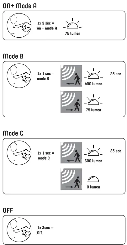 LED-s-light-1000562-LED-Solar-Outdoor-Wall-Fixture-fig-3