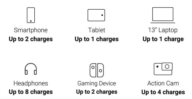 omnicharge Mobile 12800 Pro Powerbank - fig2