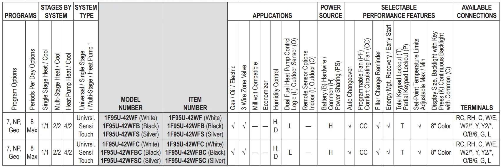 White Rodgers 1F95U-42WF Sensi Touch Smart Thermostat fig 2