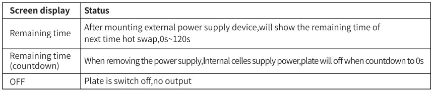 Screen Display Status