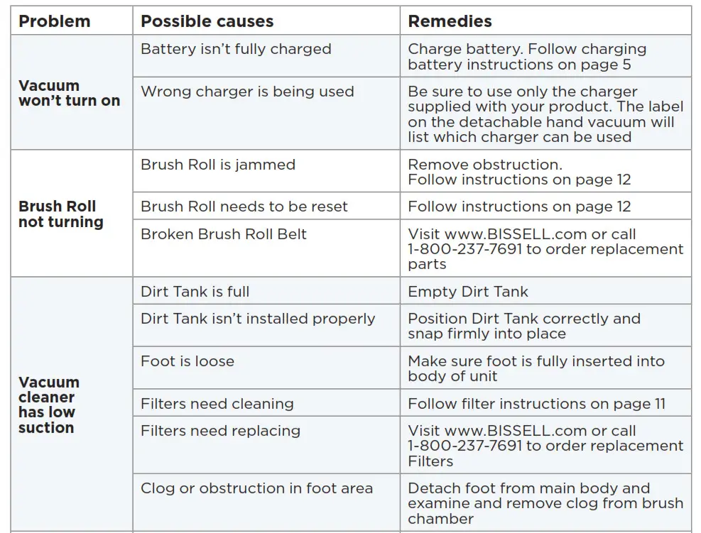 Cordless Vacuum 2286 - Troubleshooting 1