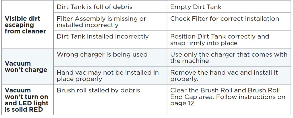Cordless Vacuum 2286 - Troubleshooting 2