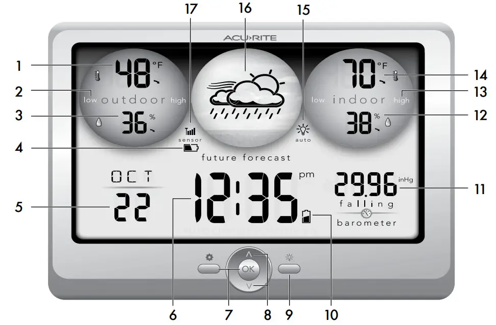 AcuRite 01123 Weather Station - Benefits
