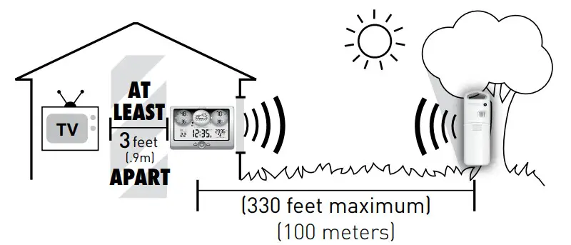 AcuRite 01123 Weather Station - Guidelines