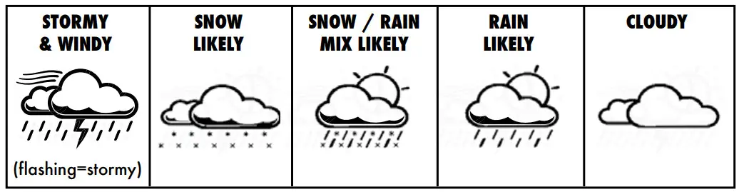 AcuRite 01123 Weather Station - Weather Forecast