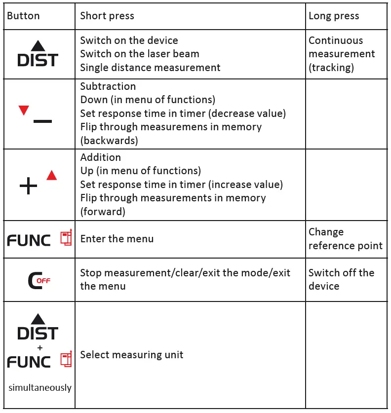 CONDTROL-Vector-100-Laser-Distance-Meter-fig-3