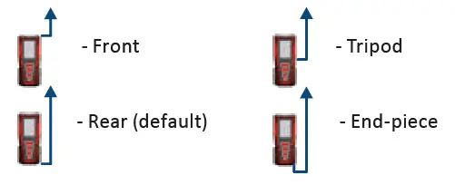 CONDTROL-Vector-100-Laser-Distance-Meter-fig-9