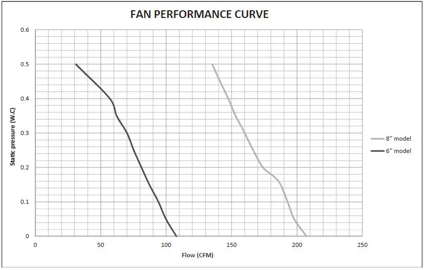 STELPRO Mua Series Make-Up Air Unit-22