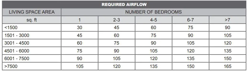 STELPRO Mua Series Make-Up Air Unit-26