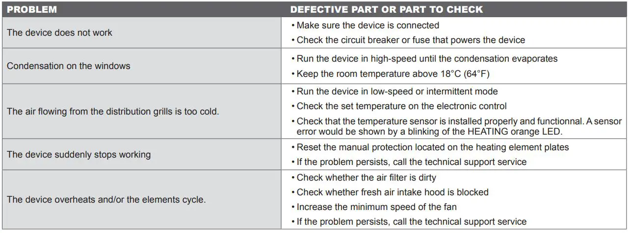 STELPRO Mua Series Make-Up Air Unit-27