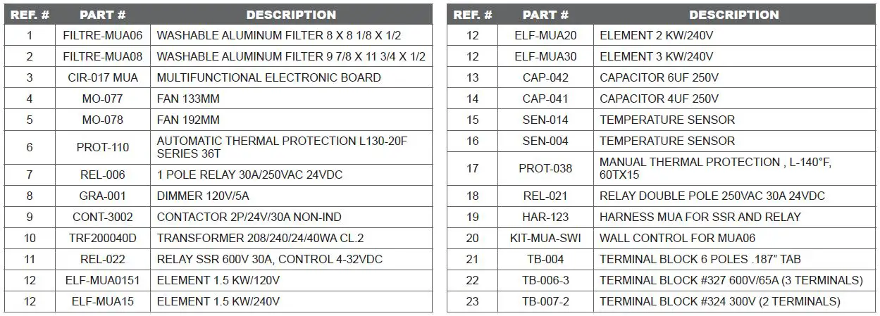 STELPRO Mua Series Make-Up Air Unit-28