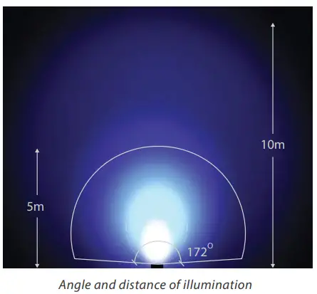 E-Lumen X-“ZIRCON” SERIES X Underwater Light - Fig 3