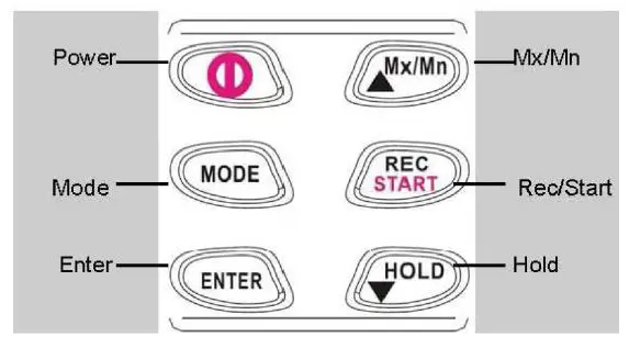 SPER SCIENTIFIC 840034 Psychrometer-Anemometer-2