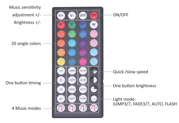 anko-43186167-LED-Strip-Light-5M-Music-5