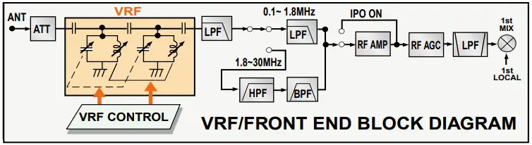 VARIABLE RF FRONT-END FILTER
