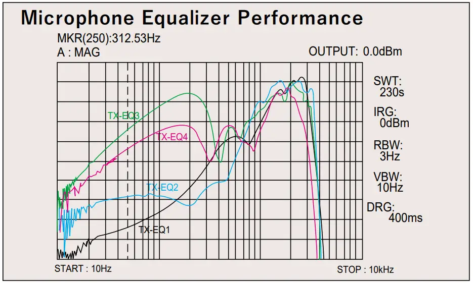 Digital SSB Microphone Equalizer & RF Speech Processor