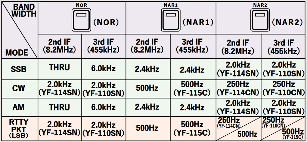 IF Filter Bandwidth Selections