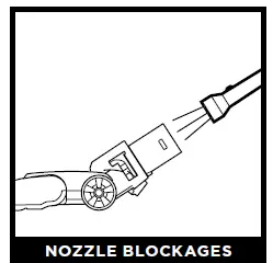 NOZZLE BLOCKAGES