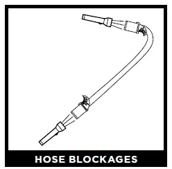 HOSE BLOCKAGES