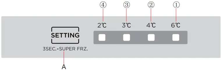 ARDESTO DDF M260W177 Refrigerator - Functions
