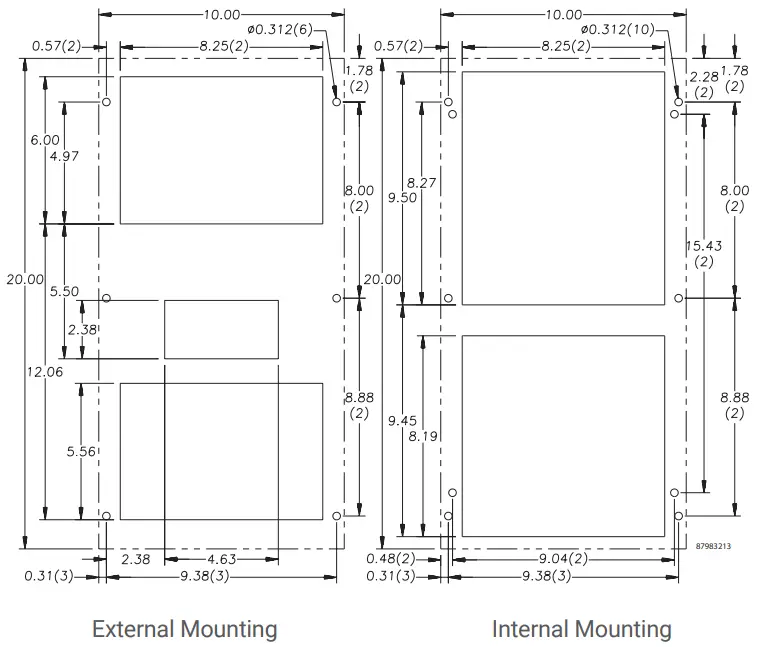 Mounting Cutout Dimensions