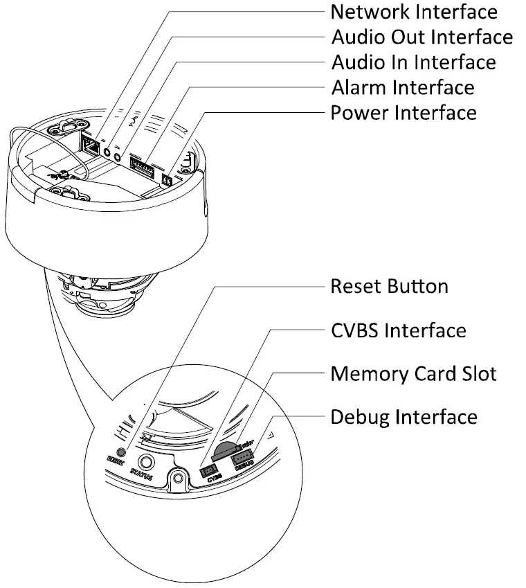 interface introduction