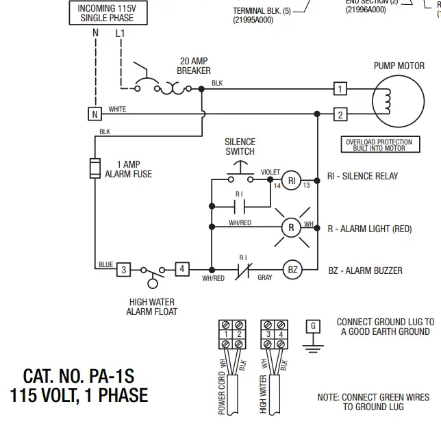 PENTAIR-Myers-PA-1-Alarm-Panels-FIG-8
