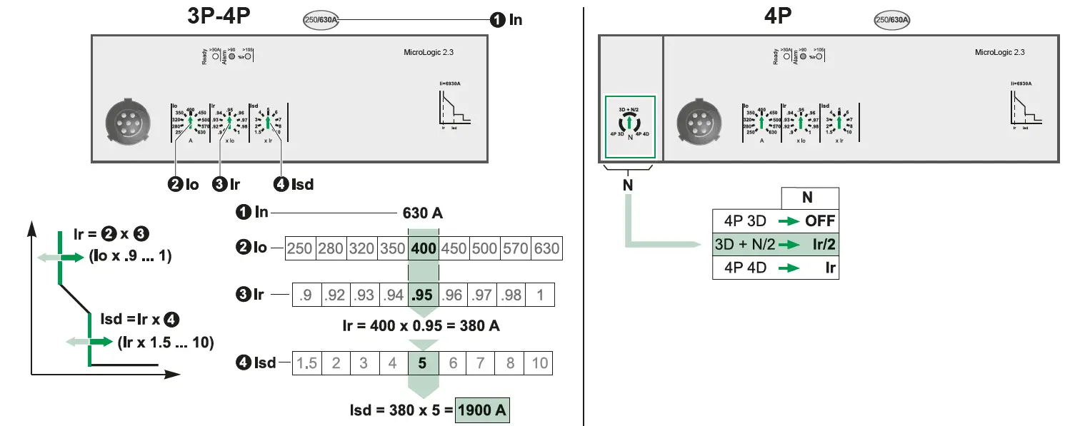 Schneider-Electric-C4032D400-MicroLogic-Trip-Unit-fig-8