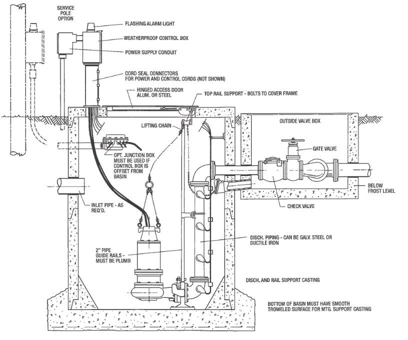 PENTAIR Myers 4 Inch Lift Out Rail Systems - 2