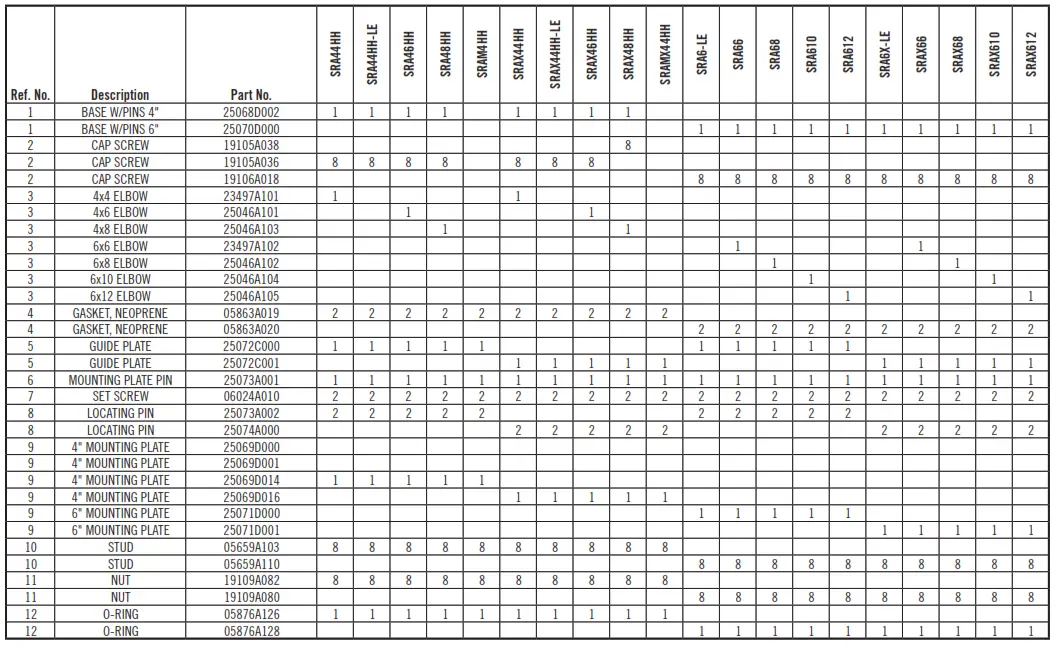 PENTAIR Myers 4 Inch Lift Out Rail Systems - 4