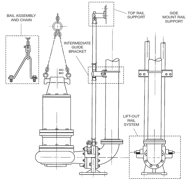 PENTAIR Myers 4 Inch Lift Out Rail Systems
