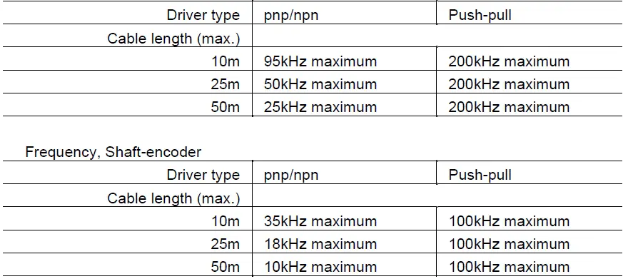 UNITRONICS-V130-33-TR34-Rugged-Programmable-Logic-Controllers-18