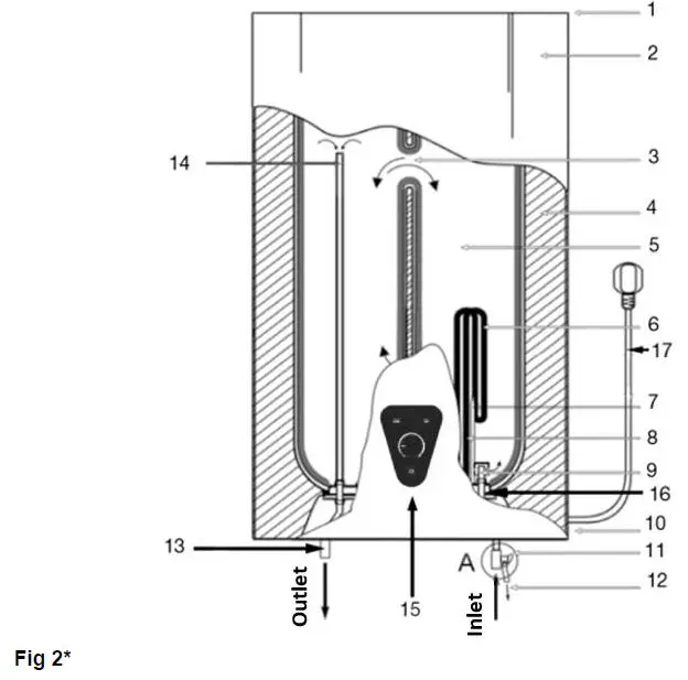 timberk-T-WSS30-N29-V Electric-Storage-Water Heater-2