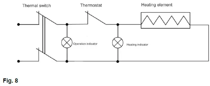 timberk-T-WSS30-N29-V Electric-Storage-Water Heater-6