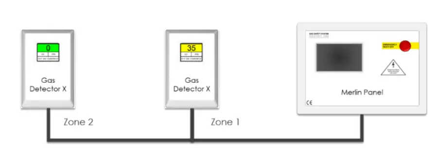 AGS-Gas-Detector-TFT-Addressable-Safe-Area-Fixed-Gas-Detector-1