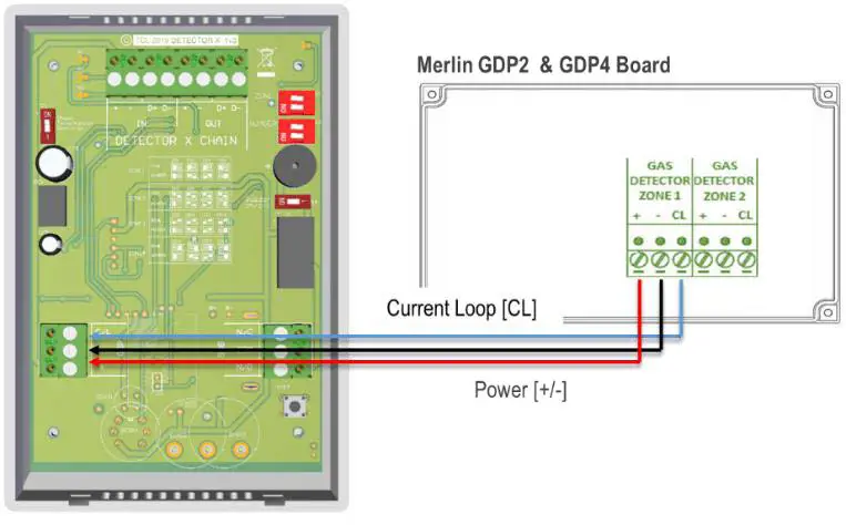 AGS-Gas-Detector-TFT-Addressable-Safe-Area-Fixed-Gas-Detector-12