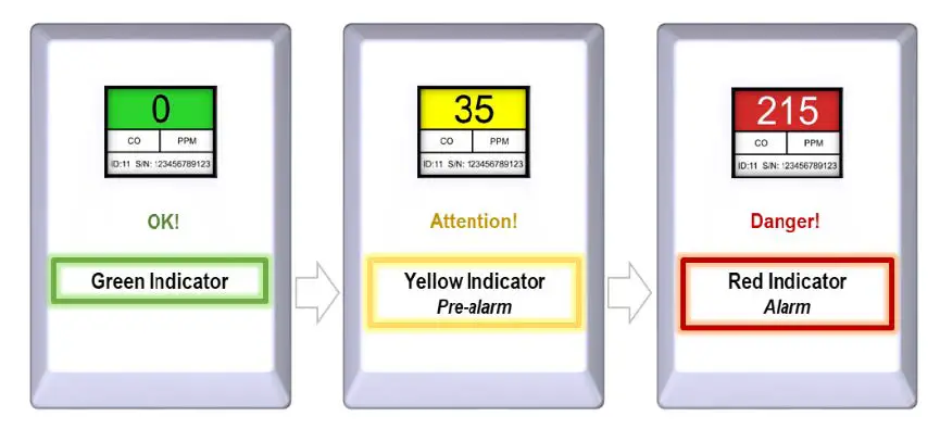 AGS-Gas-Detector-TFT-Addressable-Safe-Area-Fixed-Gas-Detector-16