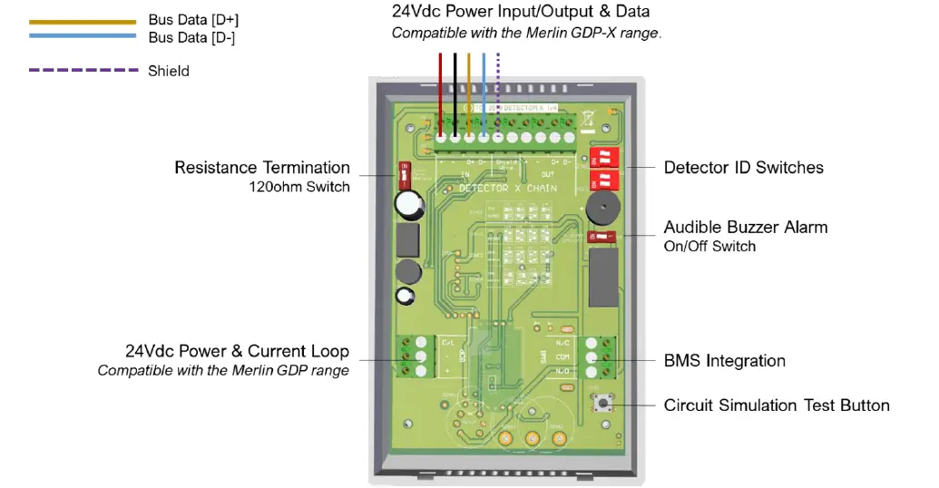 AGS-Gas-Detector-TFT-Addressable-Safe-Area-Fixed-Gas-Detector-3