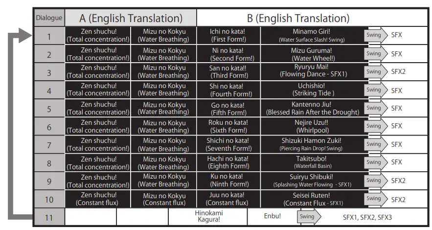 BANDAI NAMCO DX Nichirin Sword - ACTION MODE