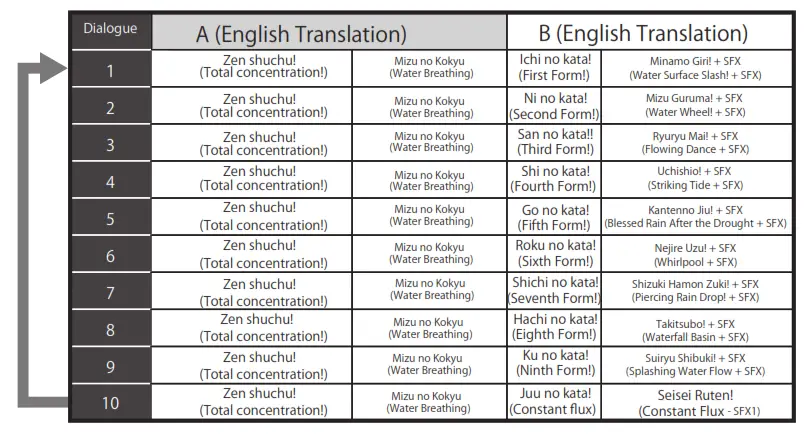 BANDAI NAMCO DX Nichirin Sword - ACTION MODE1