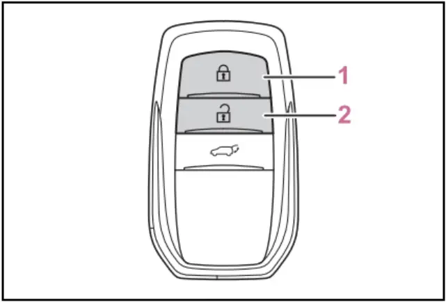 TEAM-BHP Opening Closing and Locking the Doors A2