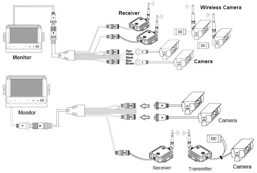 ARK ViSION SYSTEMS P2 FHD AVS Wireless Receiver - Application